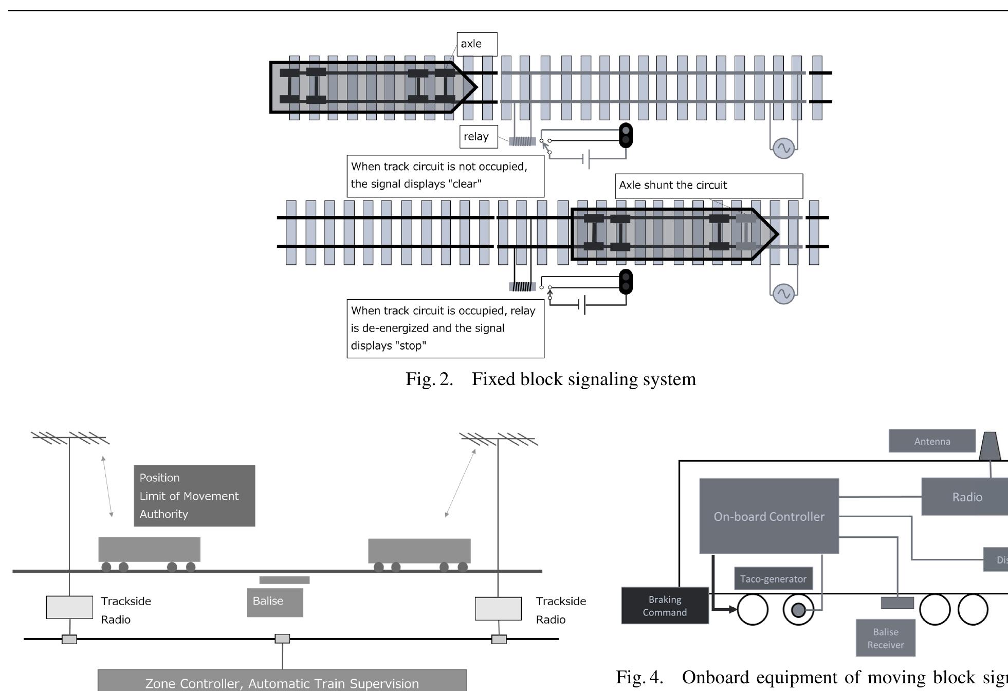 (PDF) Energy Efficient Train Trajectory in the Railway System with ...