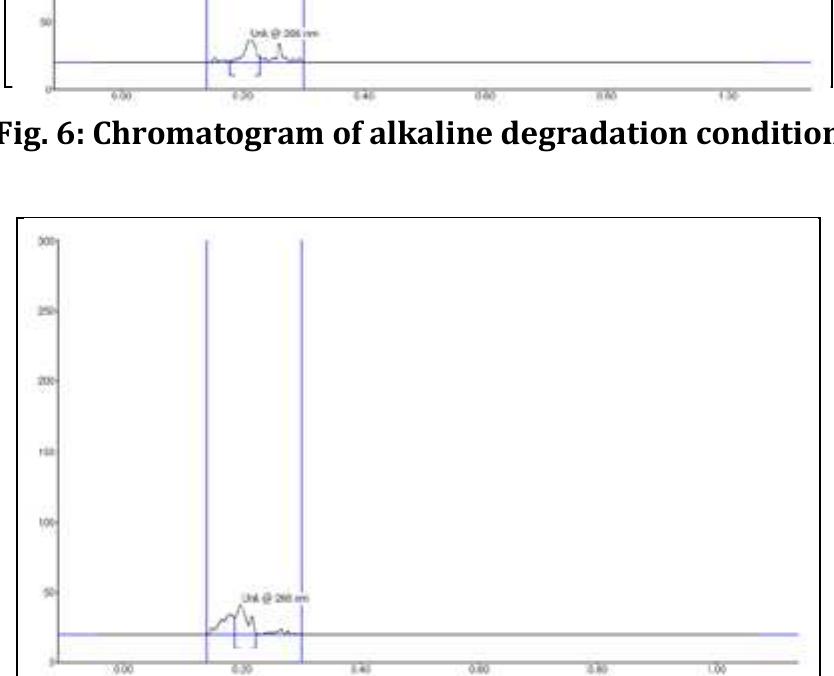 (PDF) DEVELOPMENT AND VALIDATION OF A STABILITY INDICATING HPTLC METHOD ...