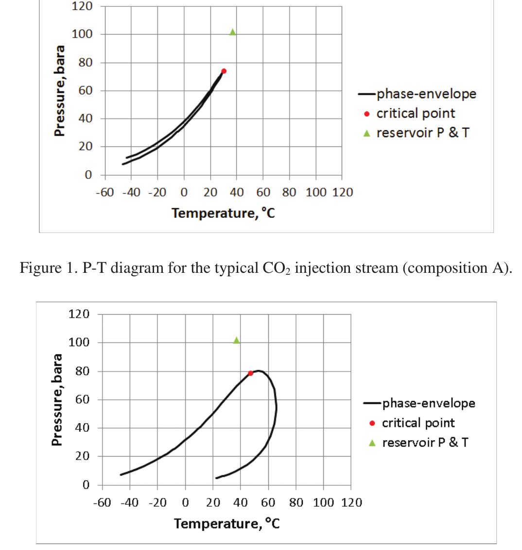 Tri Injection Pattern Diagram P-t diagram for the modified injection stream (composition