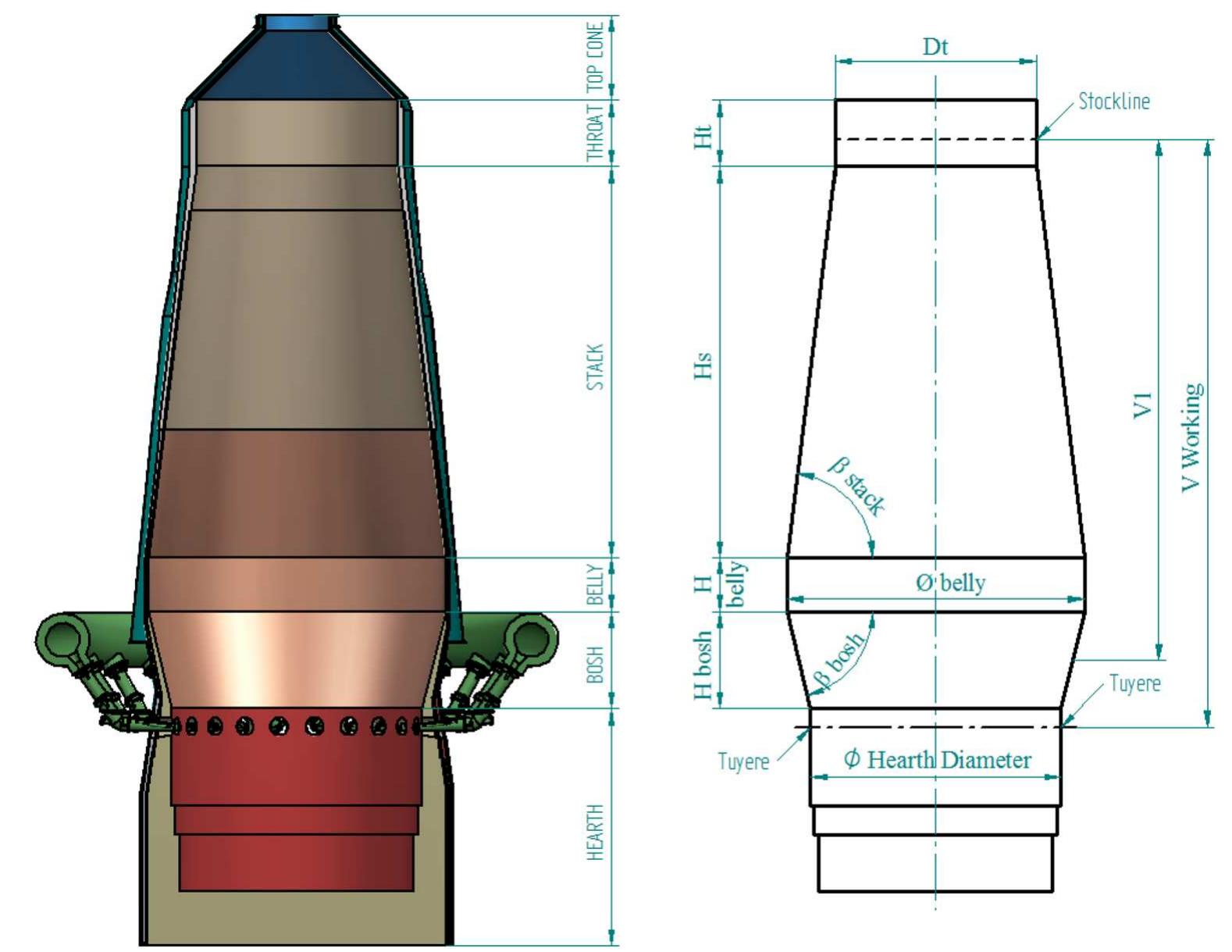 (PDF) A New Approach for the Wear Failure Risk of Copper Staves in ...