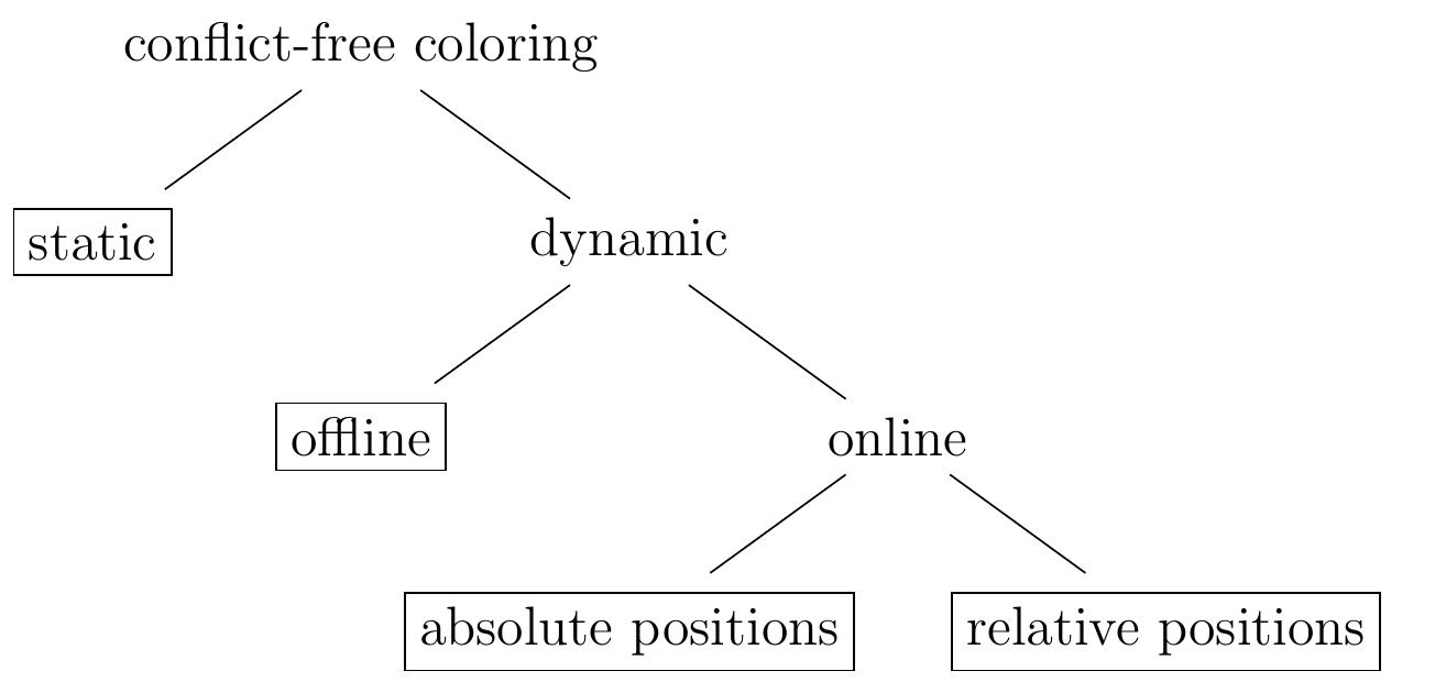 (PDF) Conflict-free coloring