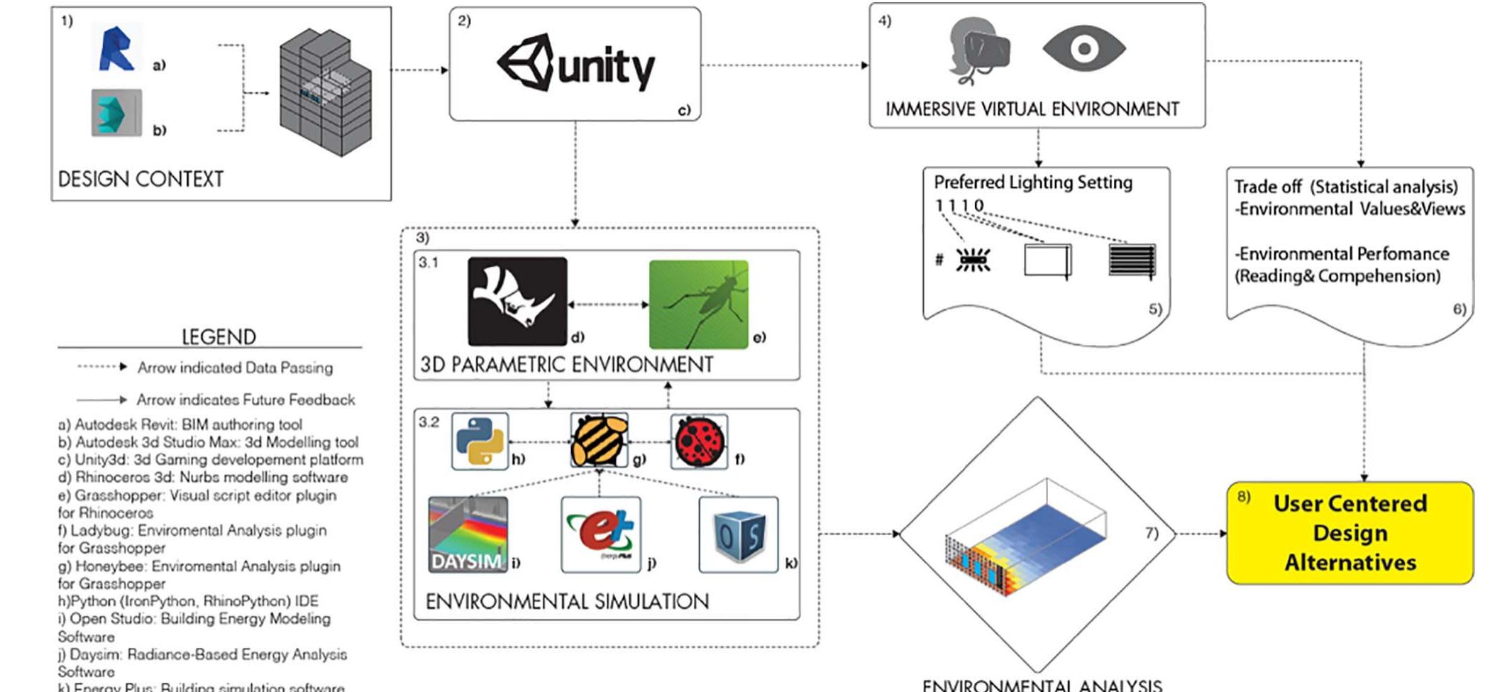 (PDF) Towards user centered building design: Identifying end-user ...