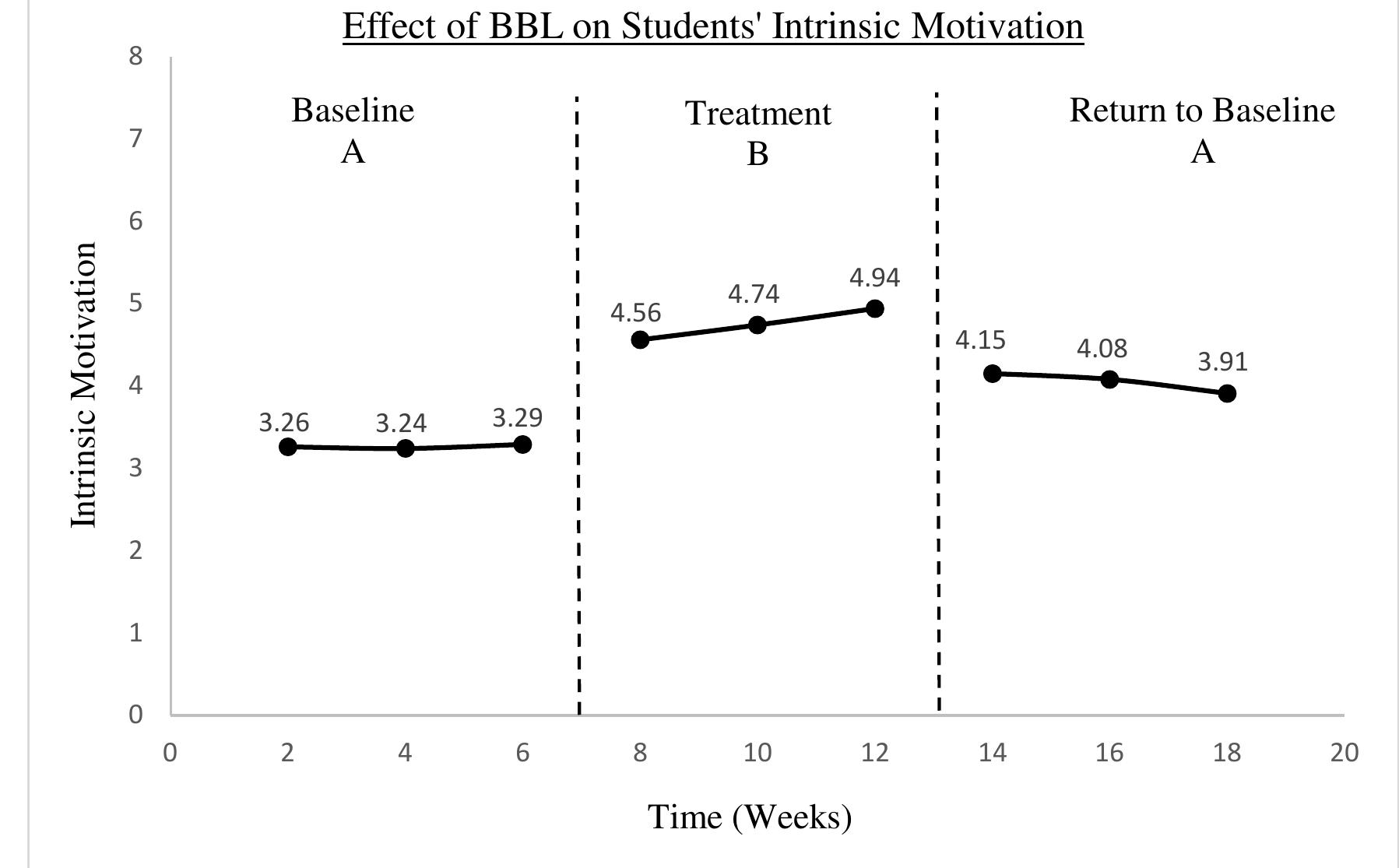 (PDF) Neuroscientific Study on the Effect of Brain-Based Learning on ...