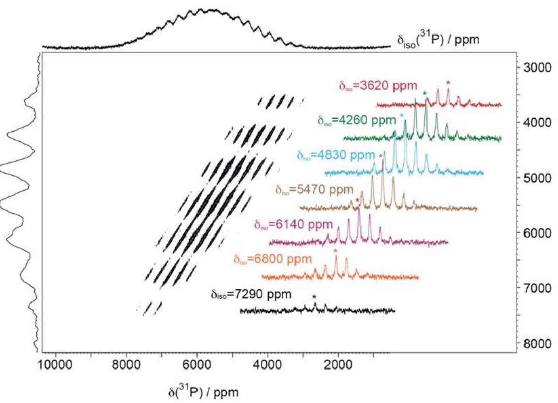 (a) 7li nmr spectrum of microstructural lithium metal, with