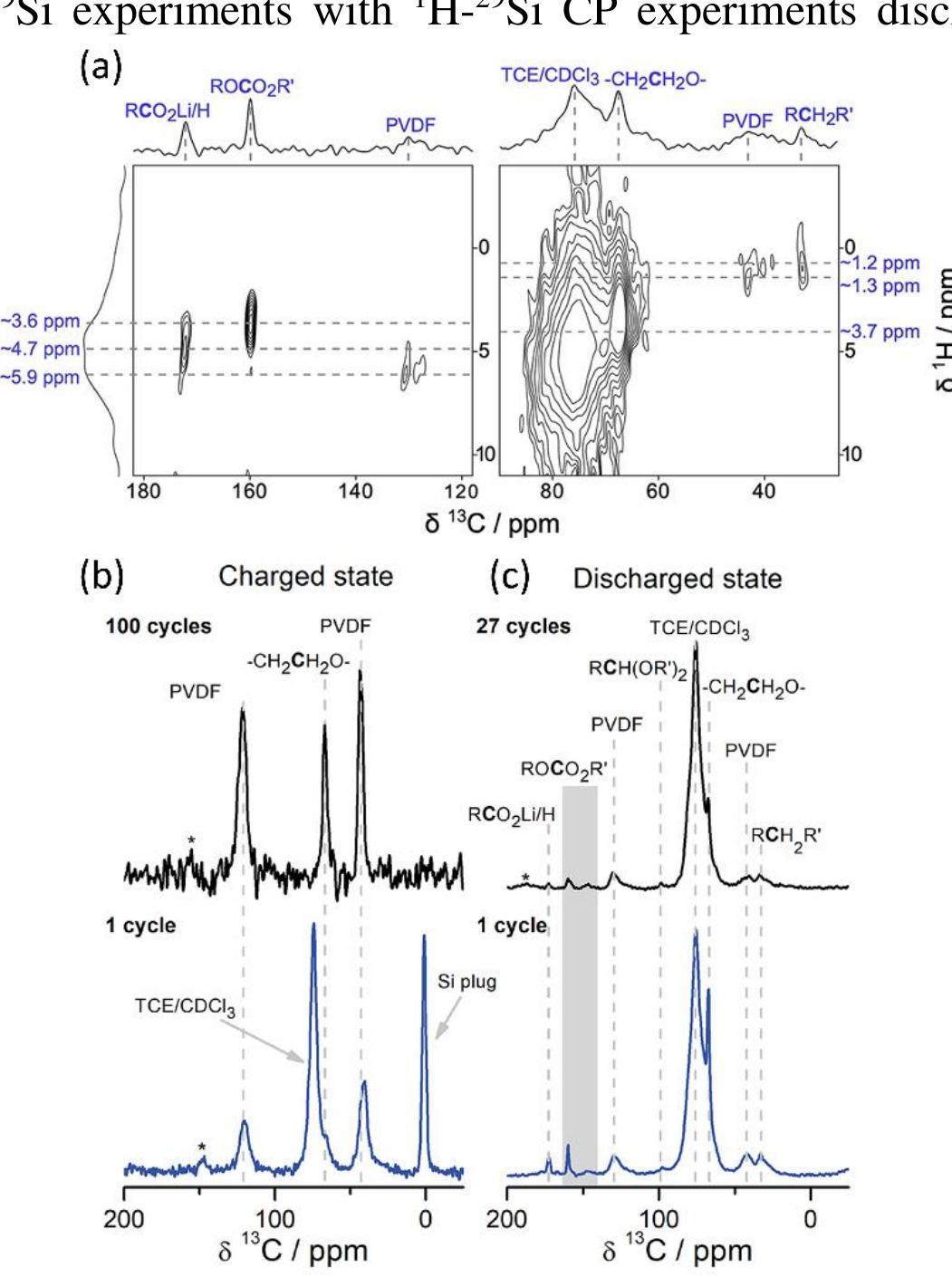 (a) 7li nmr spectrum of microstructural lithium metal, with