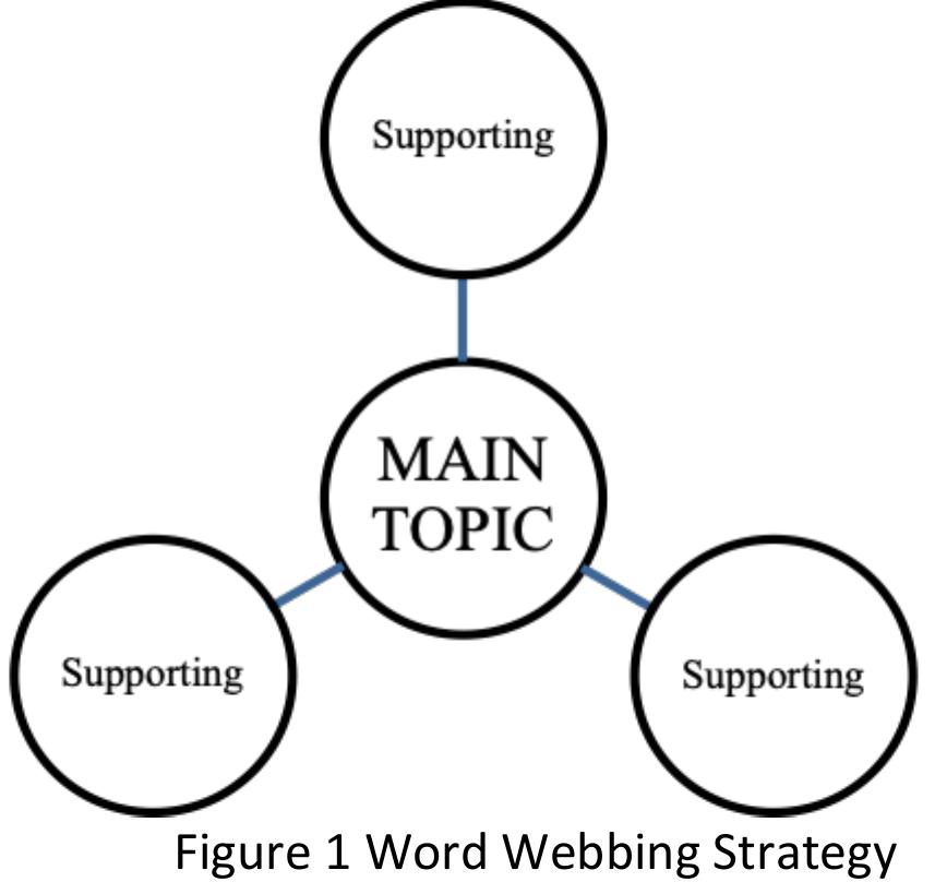 (PDF) Word Webbing as an Effective Technique to Teach Descriptive Writing