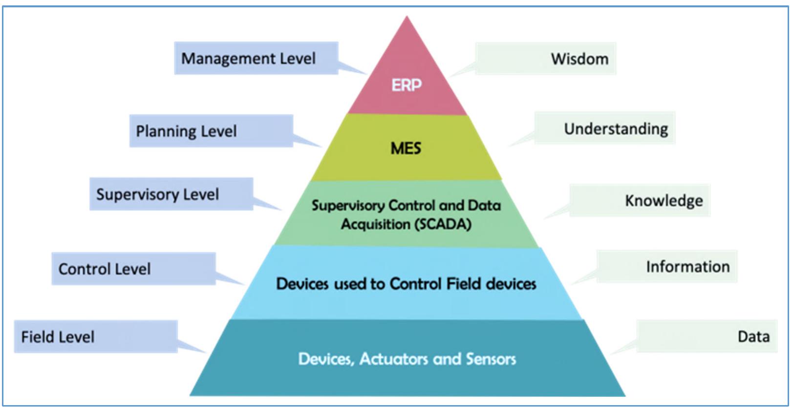 (PDF) Digital Twins: Enabling Interoperability in Smart Manufacturing ...