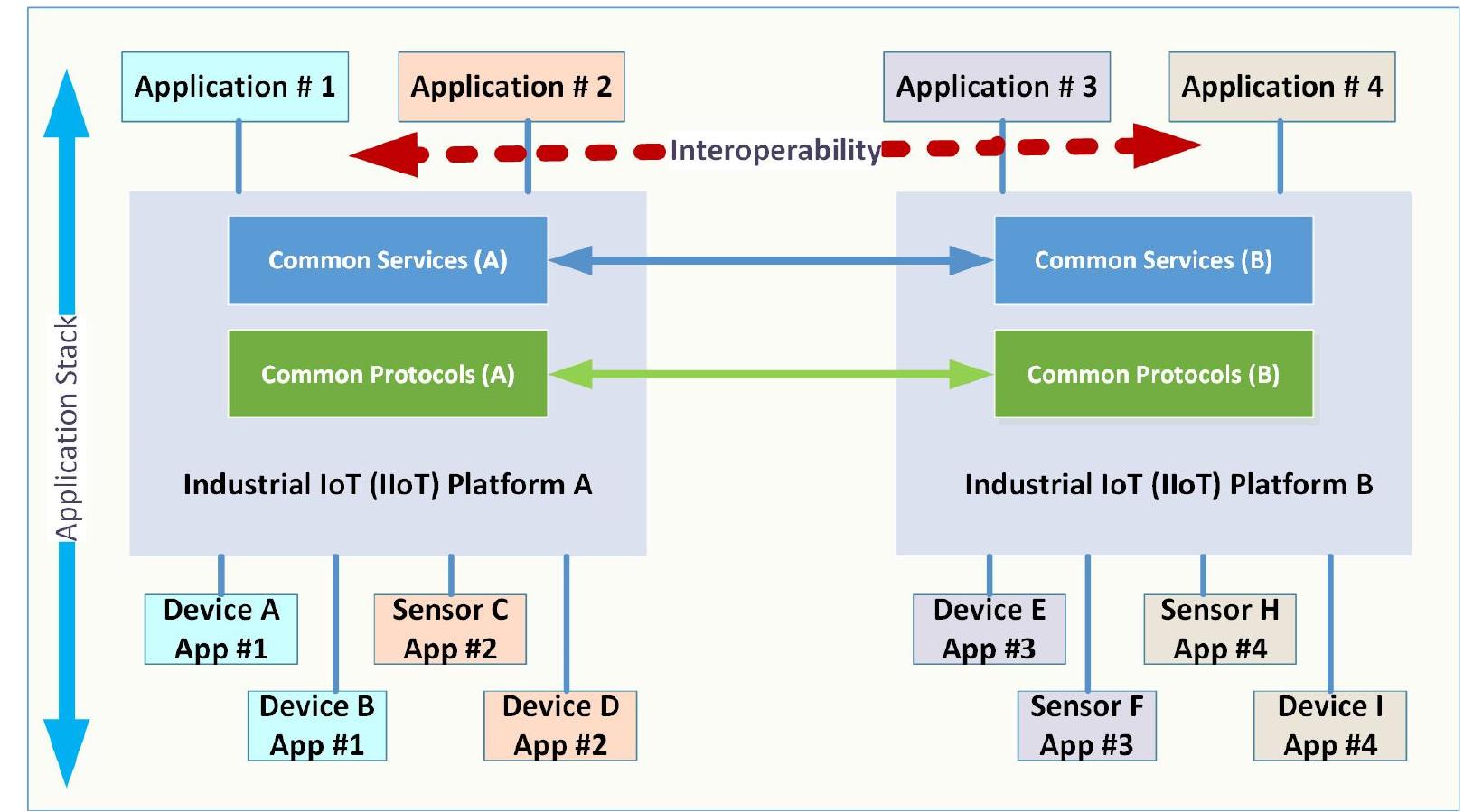 (PDF) Digital Twins: Enabling Interoperability in Smart Manufacturing ...