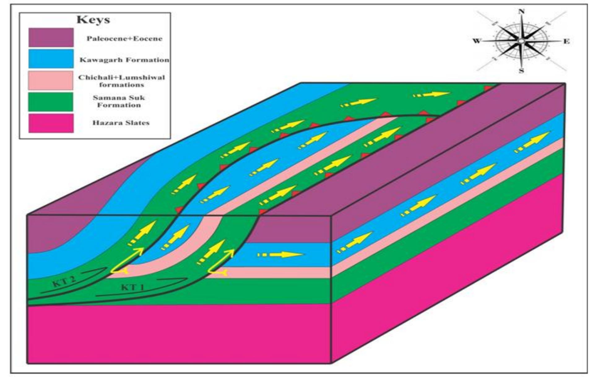 Dolomization Process (PDF) Diagenetic setting, dolomitization and reservoir characterization ...