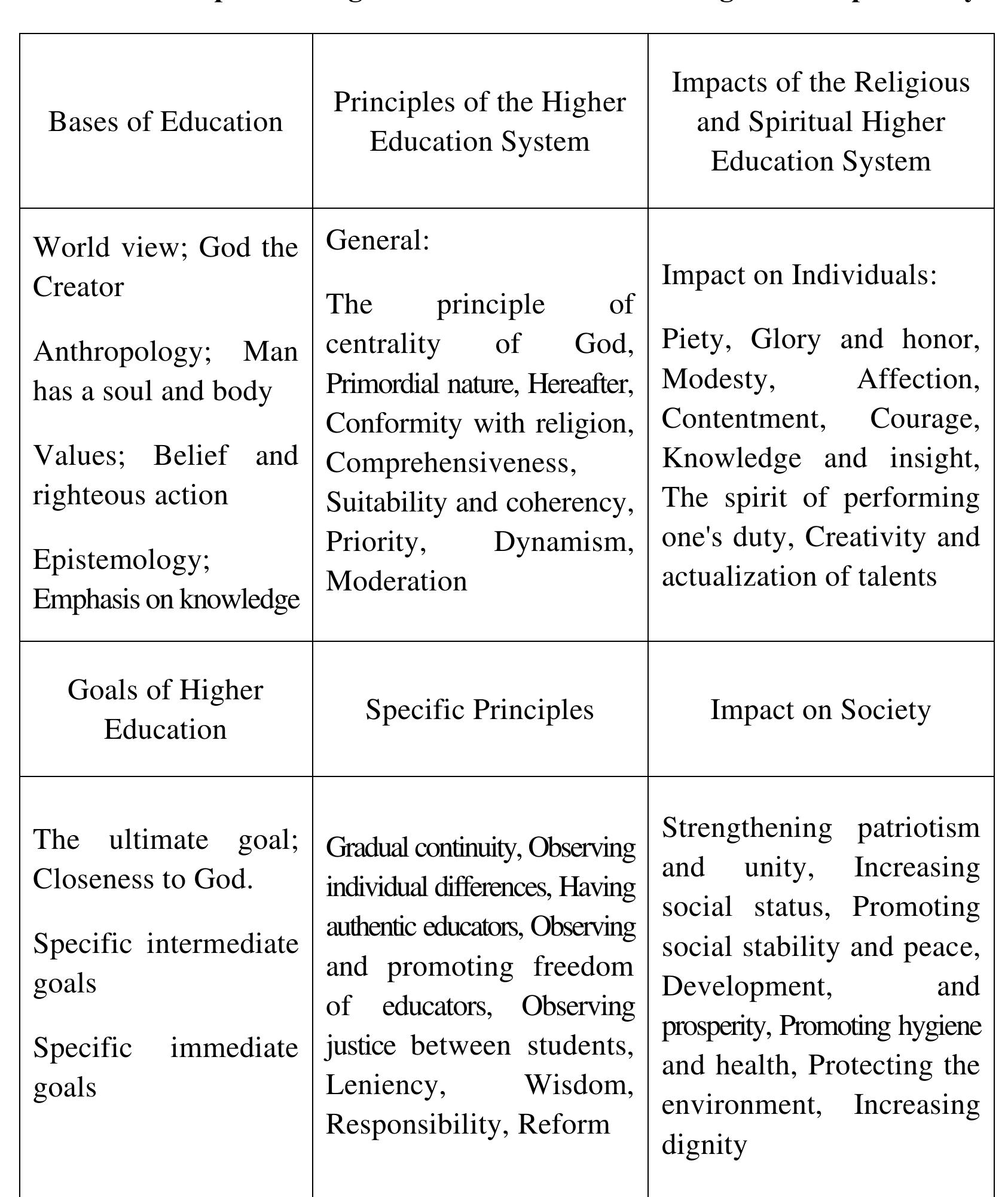 (PDF) Analyzing the Impact of Re-Organizing the Higher Education System ...