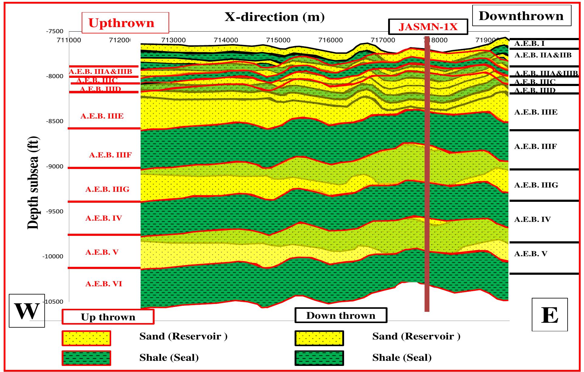 Fault Closure (PDF) A new vision for hydrocarbon trapping of Alam El-Bueib Formation ...