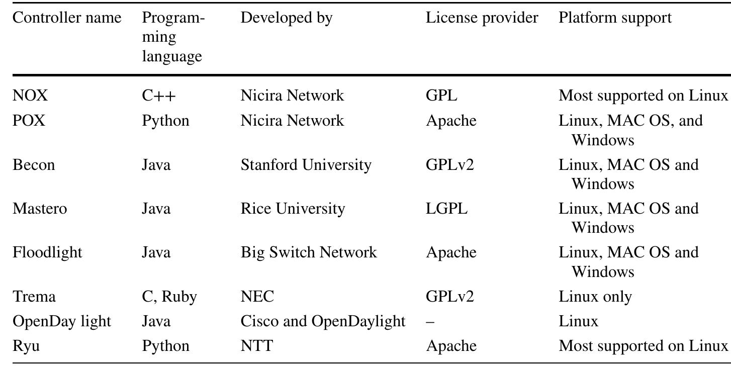 (PDF) Node to Node Performance Evaluation through RYU SDN Controller