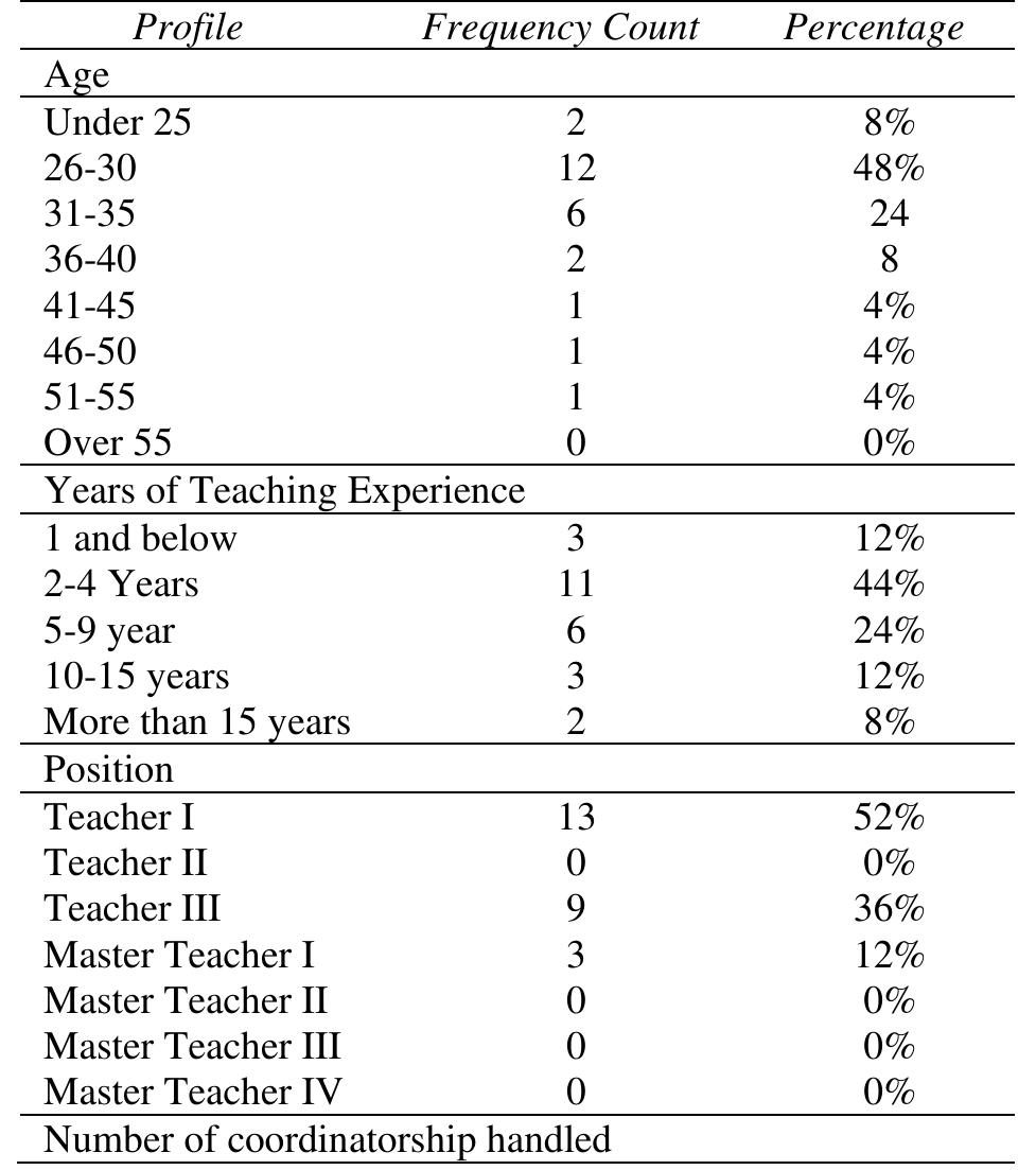 (PDF) Teachers' Coordinatorship Workload and Its Impact on Teachers ...