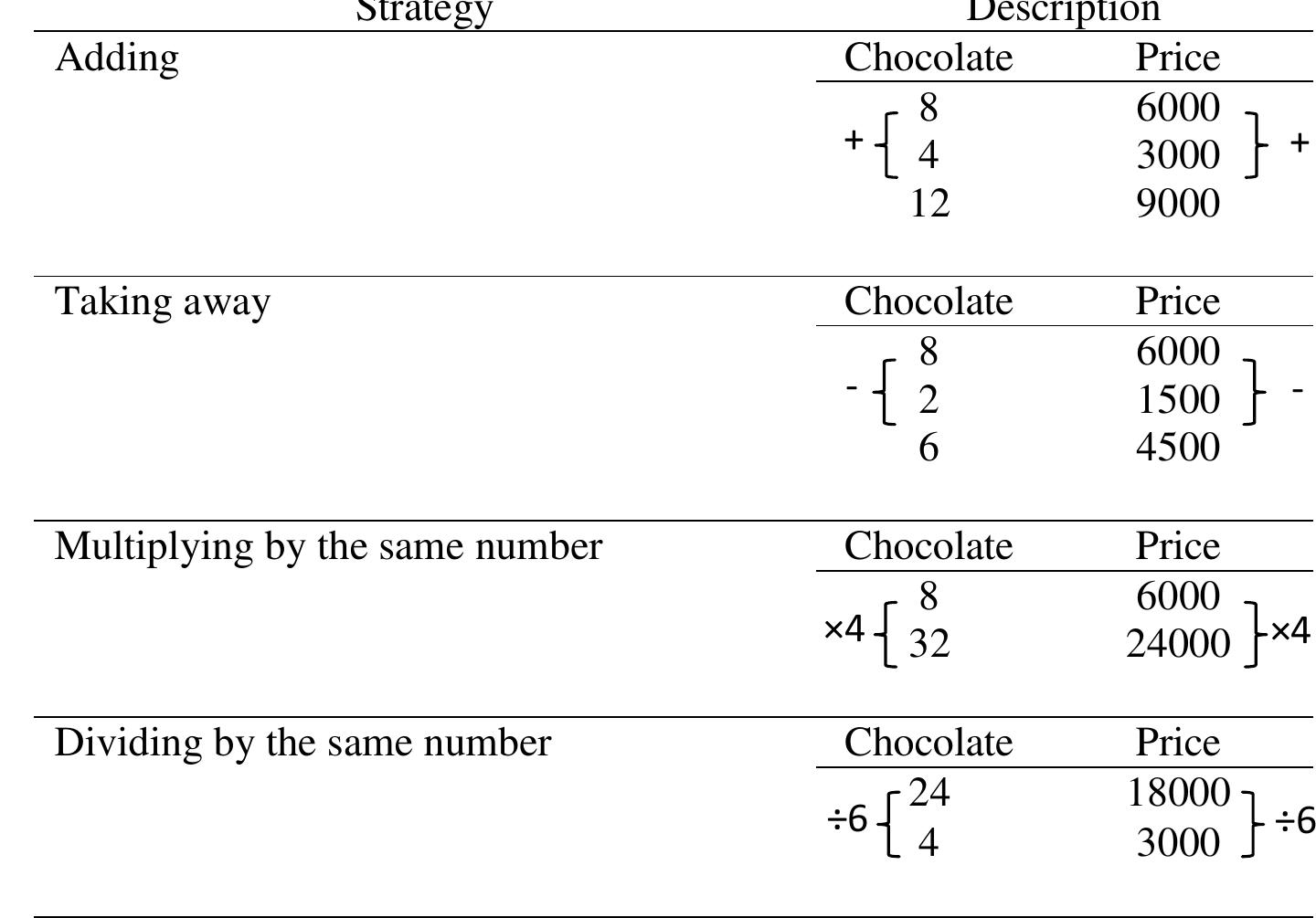 Sample Proportion Table (PDF) Innovation in Learning Proportion Using Proportion Table