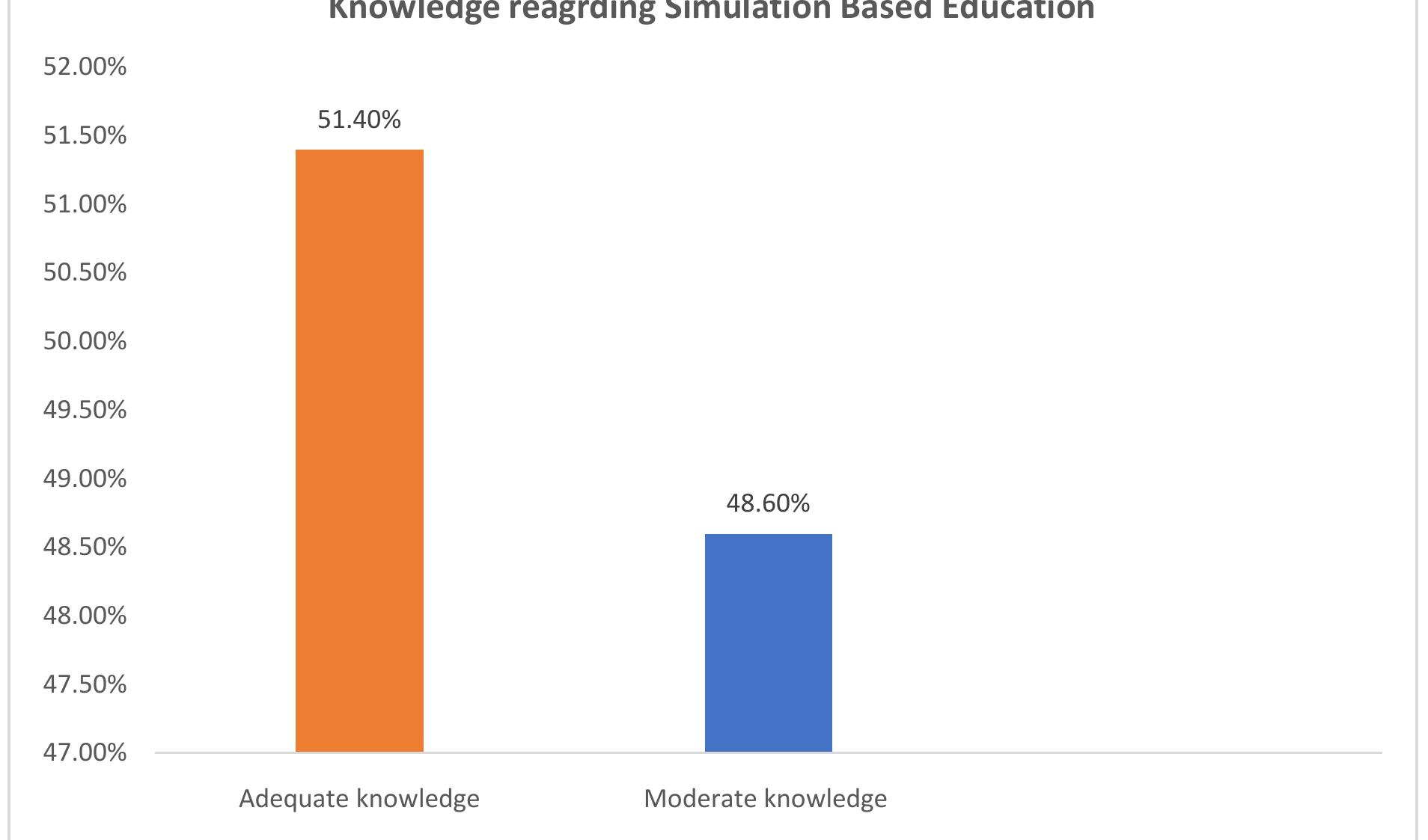 (PDF) Knowledge and Perception on Simulation Based Education (SBE ...
