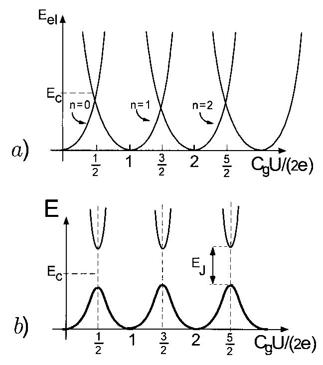 (PDF) Single cooper pair electronics