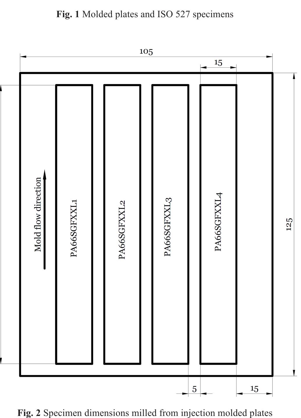 Figure 6 - from Fatigue Behavior of Short Glass Fiber