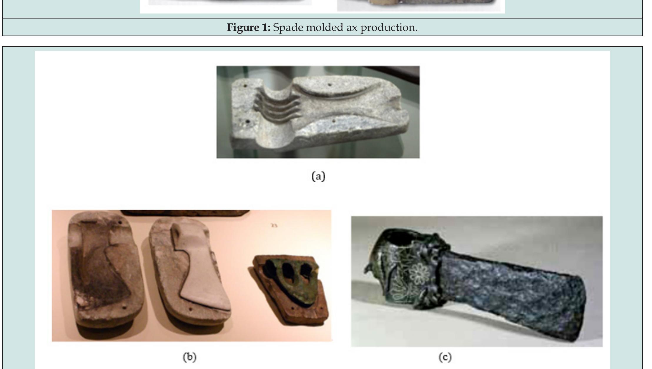 (PDF) Mining Processing and Casting in Hittites