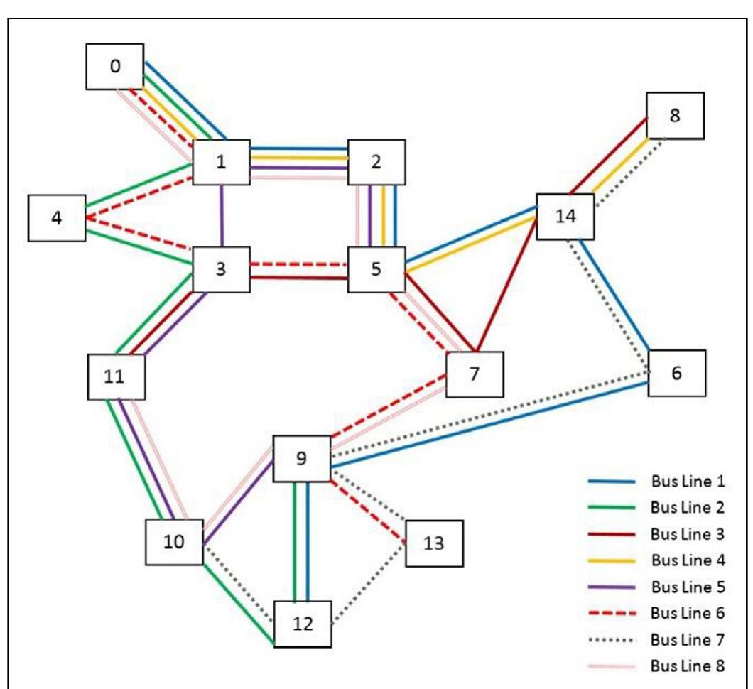 The best bus lines for 7 bus line.