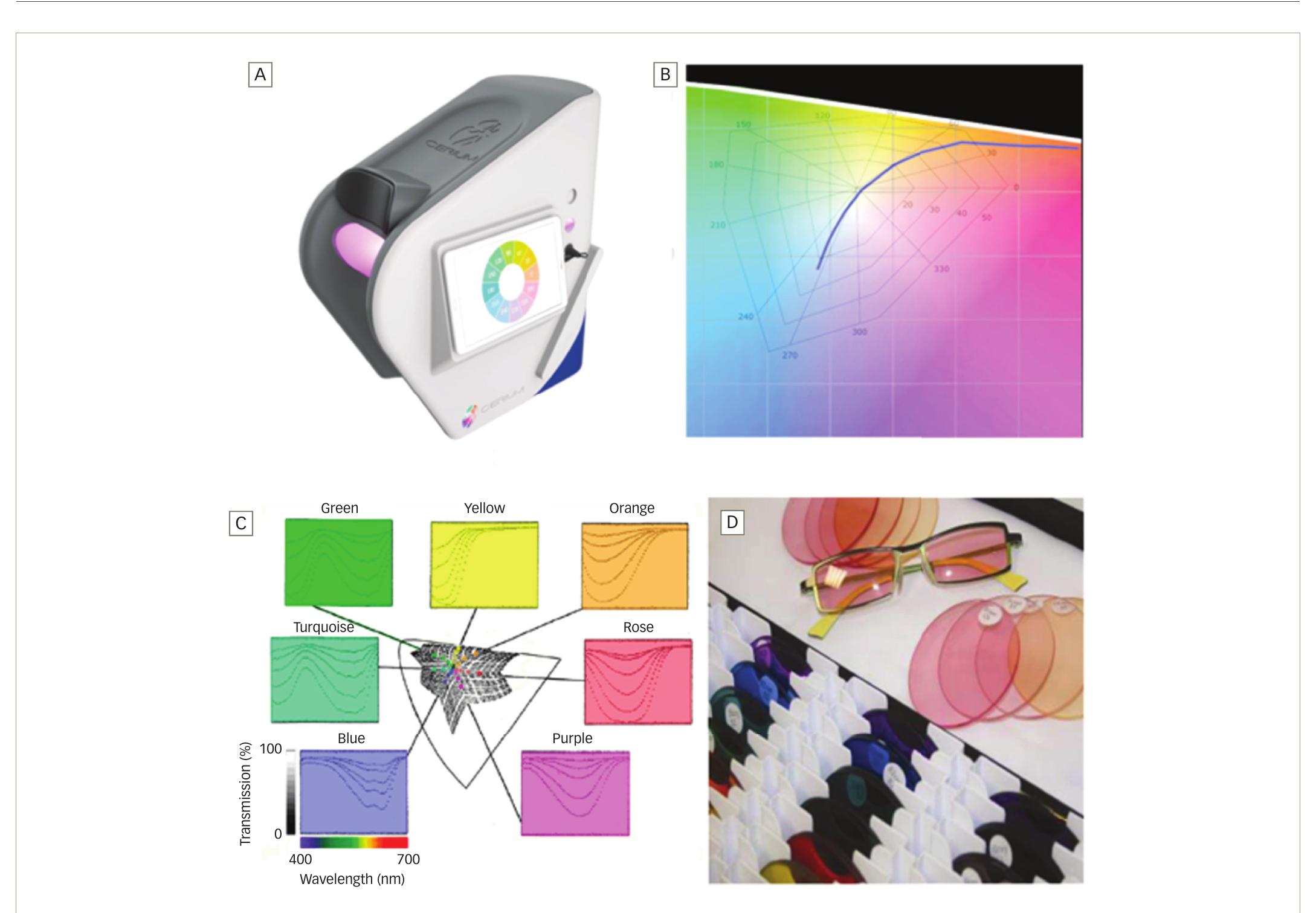 Lens Colorimeter (PDF) Potential Uses for Precision Tinted Lenses in a Neurology Clinic