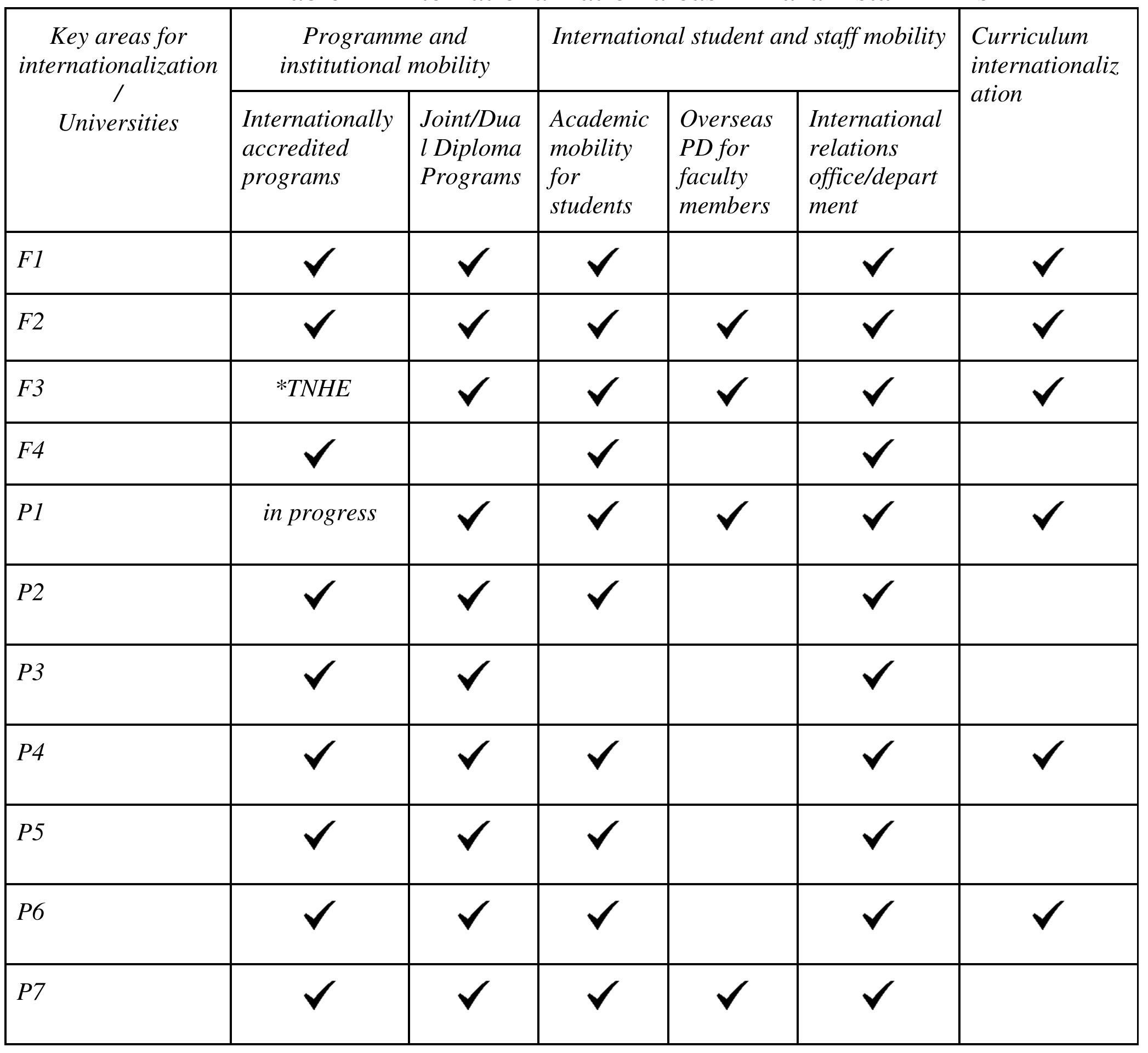 (PDF) ENGLISH AS A MEDIUM OF INSTRUCTION IN HIGHER EDUCATION: OVERVIEW ...