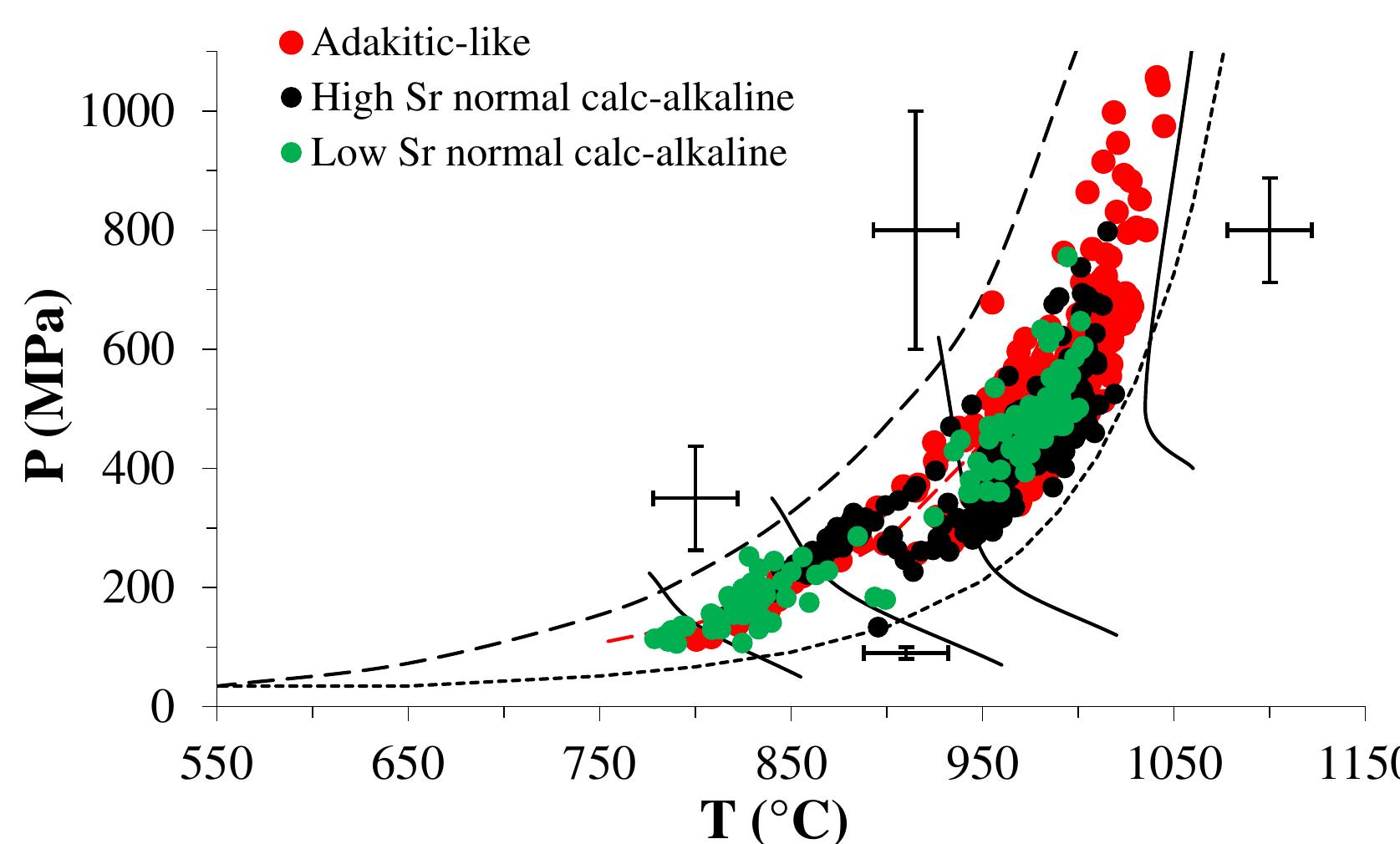 15 pressure and temperature diagram for the amphiboles in