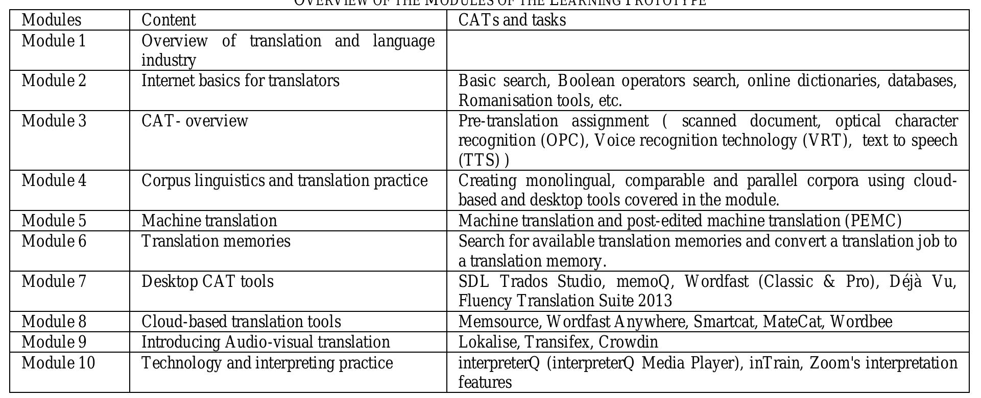 To familiarise trainees with as many common tools as possible, the CAT software covered in the e-Course was selected based on the G2 Grid® for the top Computer-Assisted Translation Software products (https://www.g2.com). G2 rates products and sellers based on user reviews and data gathered from online sources and social networks. 