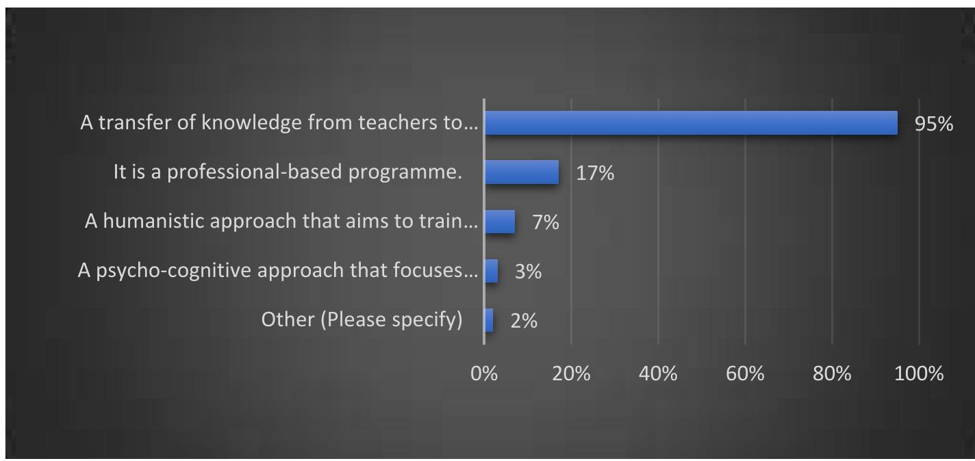 Figure 1. Current Situation of Interpreting Programmes at Yemeni Universities  management, were rarely considered in their programmes. Figure | shows the situation of interpreter training at the tim this study was conducted. 