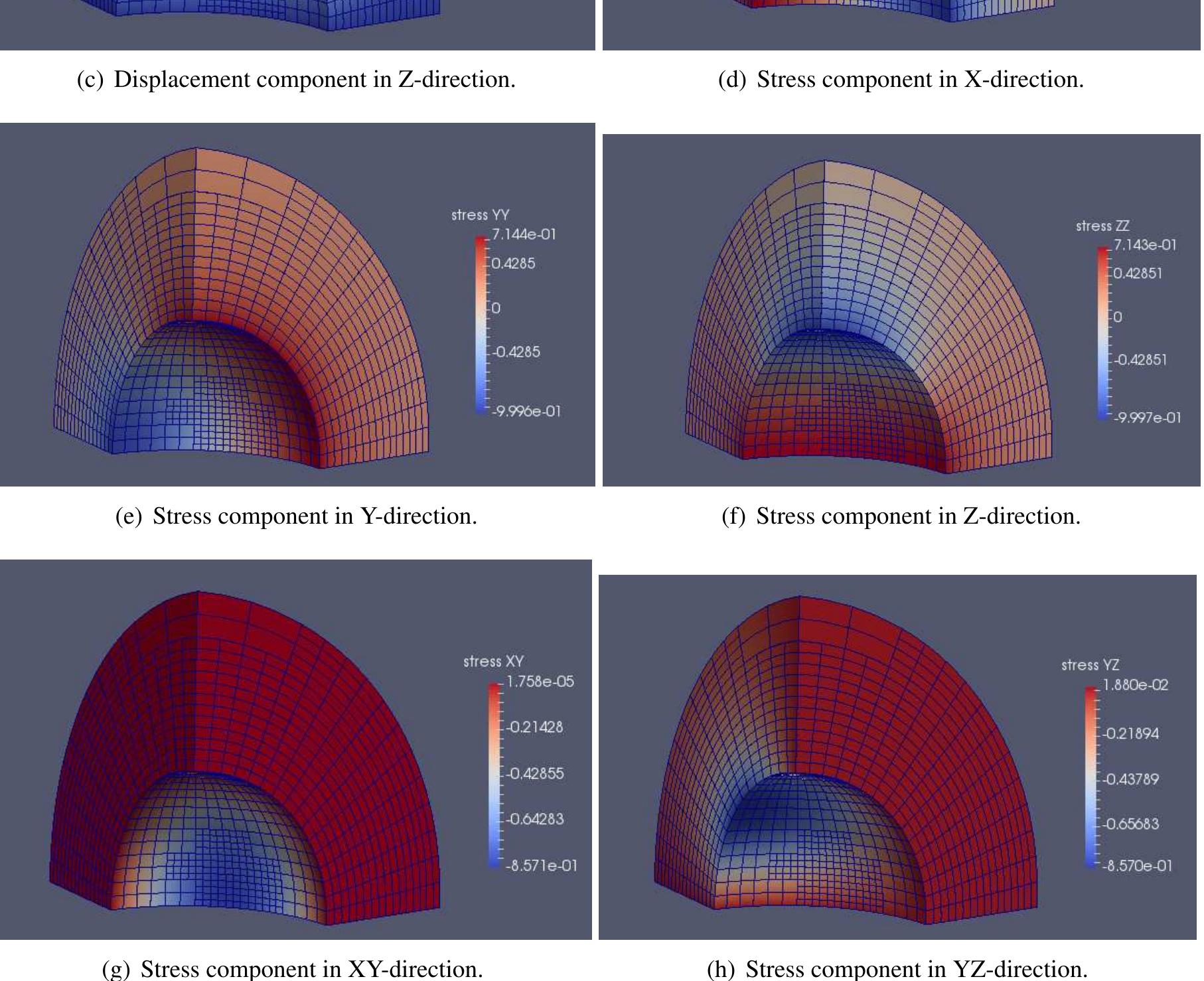 Fuigure Un Math Figure 69 - from Isogeometric analysis based on Geometry