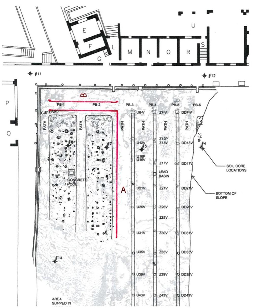 Fig.5 Comparative length of the walk around the wall paintings at  Prima Porta and Pompeii, compared to the Great Peristyle garden beds (K Gleason after M Palmer in Howe et al. 2016) 