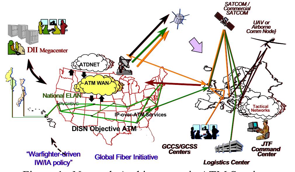 Level Architecture (HLA) (DoD 1999) for sharing and  XC.  The ATM network can provide requisite information transport capabilities for ADLN applications and a globa  grid  ATM networks enable total, integrated communications services for all end users, virtual connections among al  hanging live simulation objects in an efficient manner.  for government and commercial networks. Since  AD  LN users will be realized. 