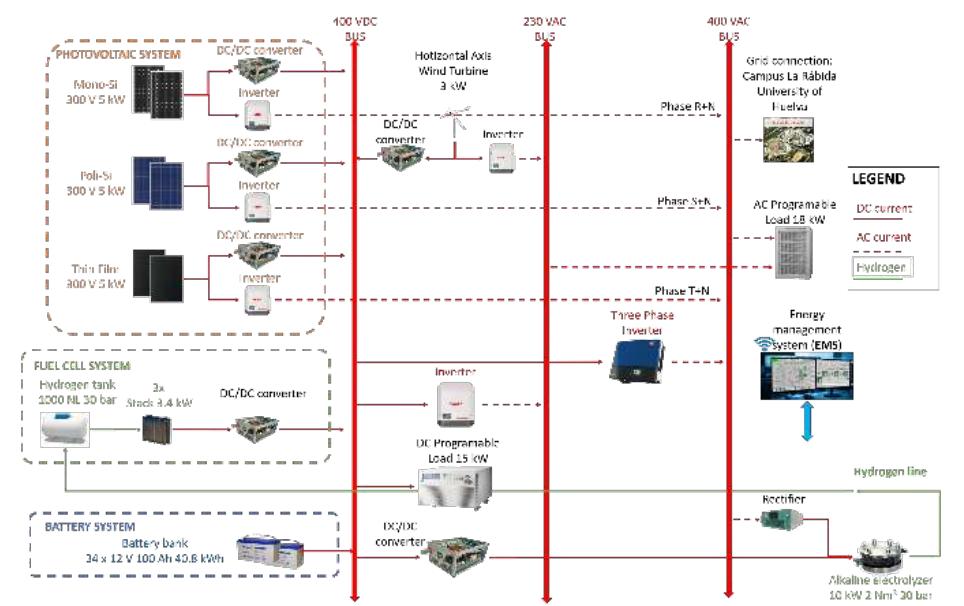 (PDF) Optimal sizing of Battery and Hydrogen Energy Storage Systems ...