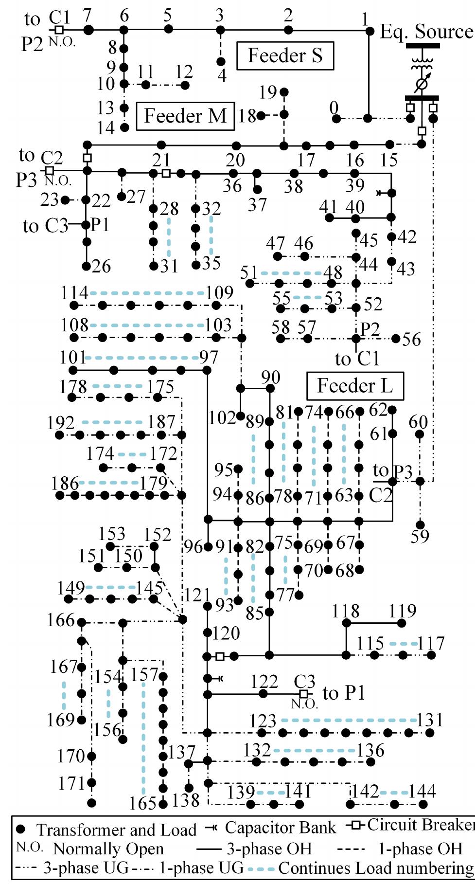 Figure 1 - from A Real-World Test Distribution System With