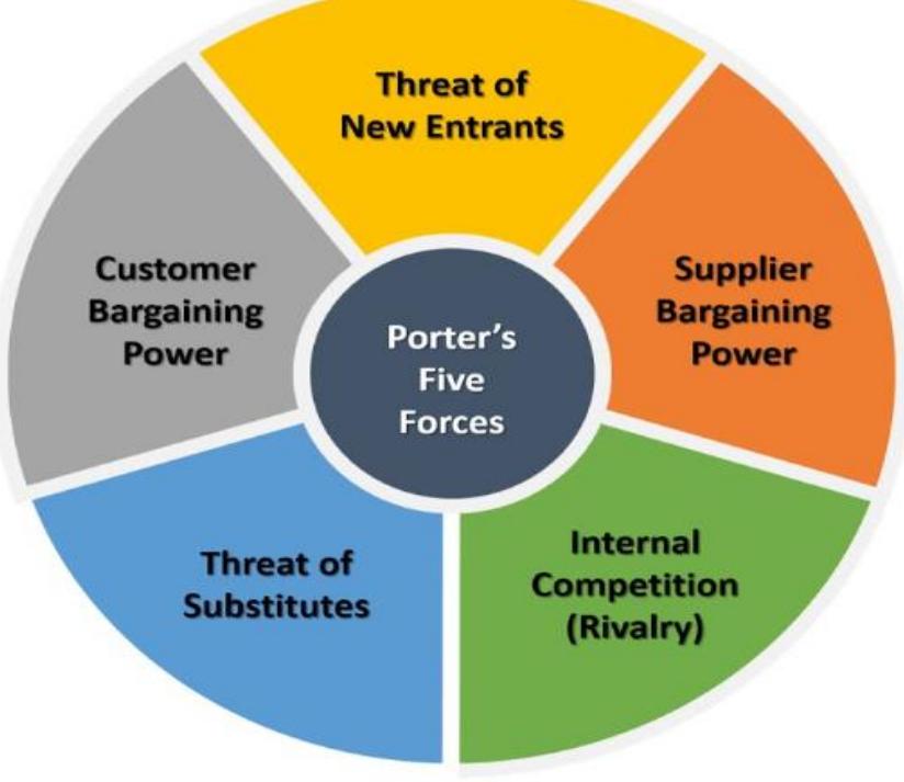 (PDF) Revitalizing Indonesia's Print Media Competitive Strategy in the ...