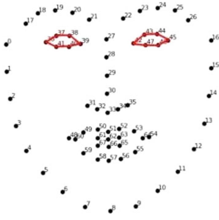Eye Tracking Printable Pdf (PDF) Eyephone—Eye Tracking Application for Digital Devices