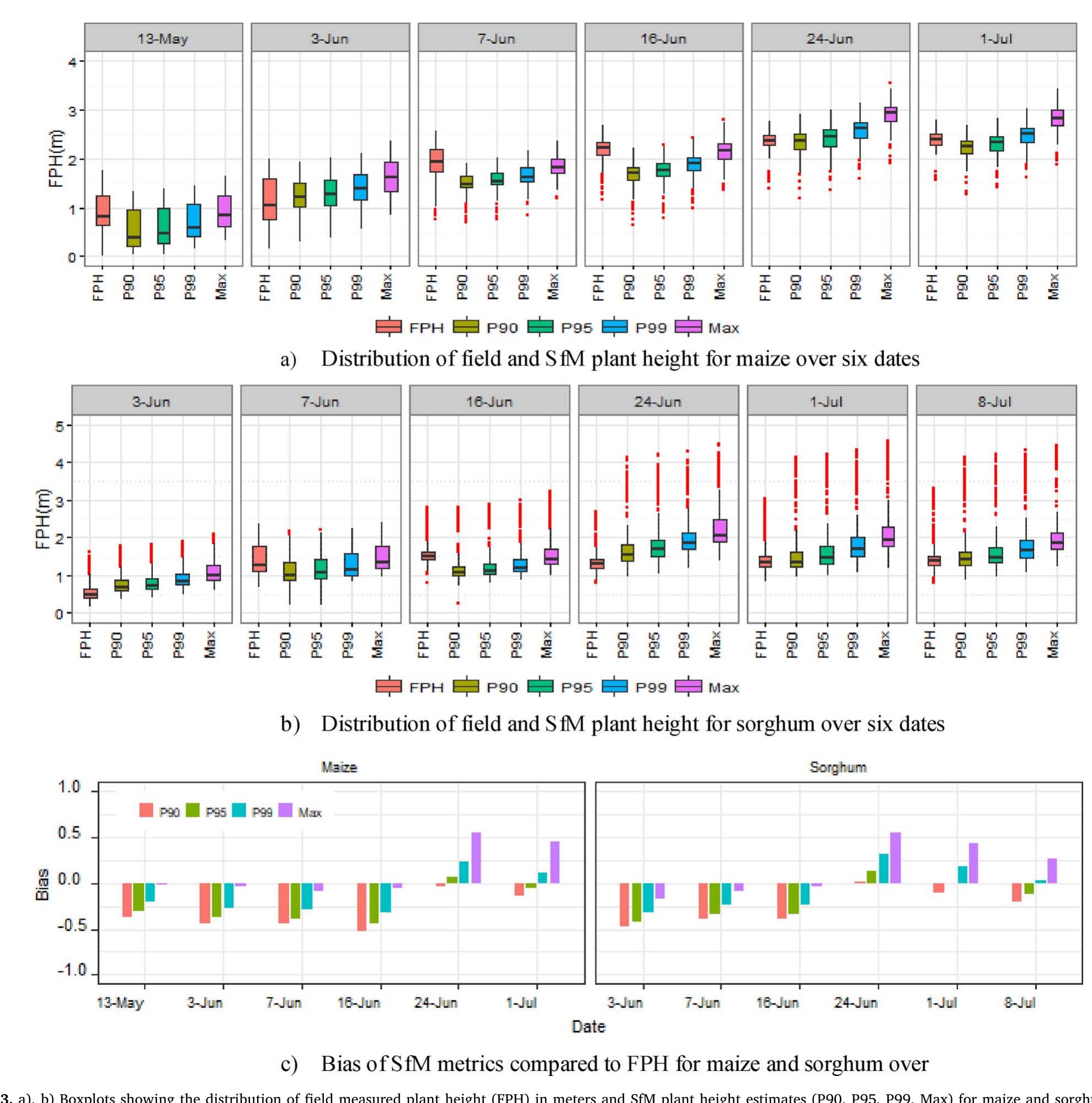 (PDF) Multitemporal field-based plant height estimation using 3D point ...