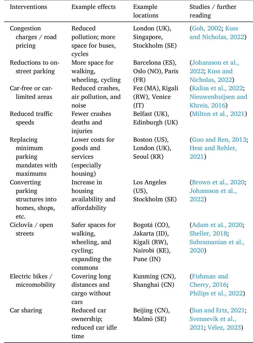 Reduce Car Using Table 2 - from Car harm: A global review of automobility's