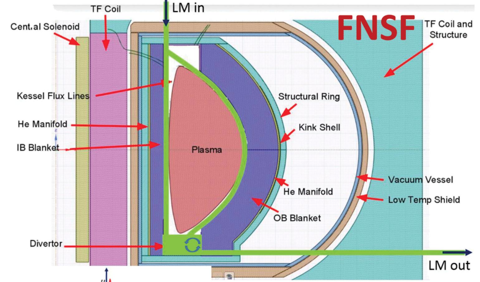 (PDF) The Impacts of Liquid Metal Plasma-Facing Components on Fusion ...