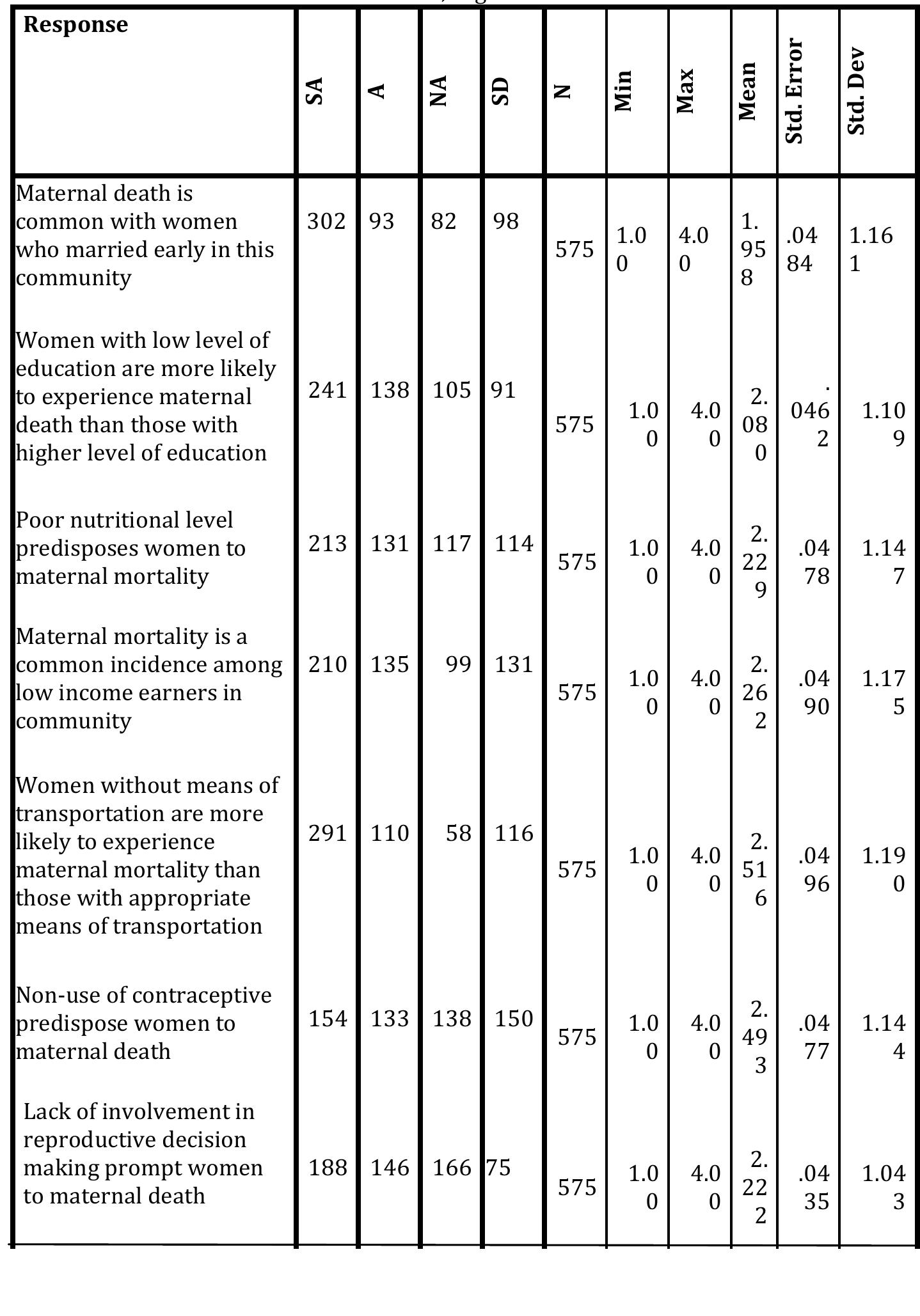 (PDF) Maternal mortality among women in rural communities in Nasarawa ...
