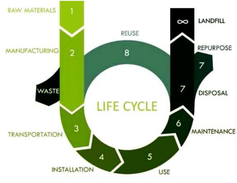 (PDF) The Potential of Bamboo as an Environmental Friendly Material in ...