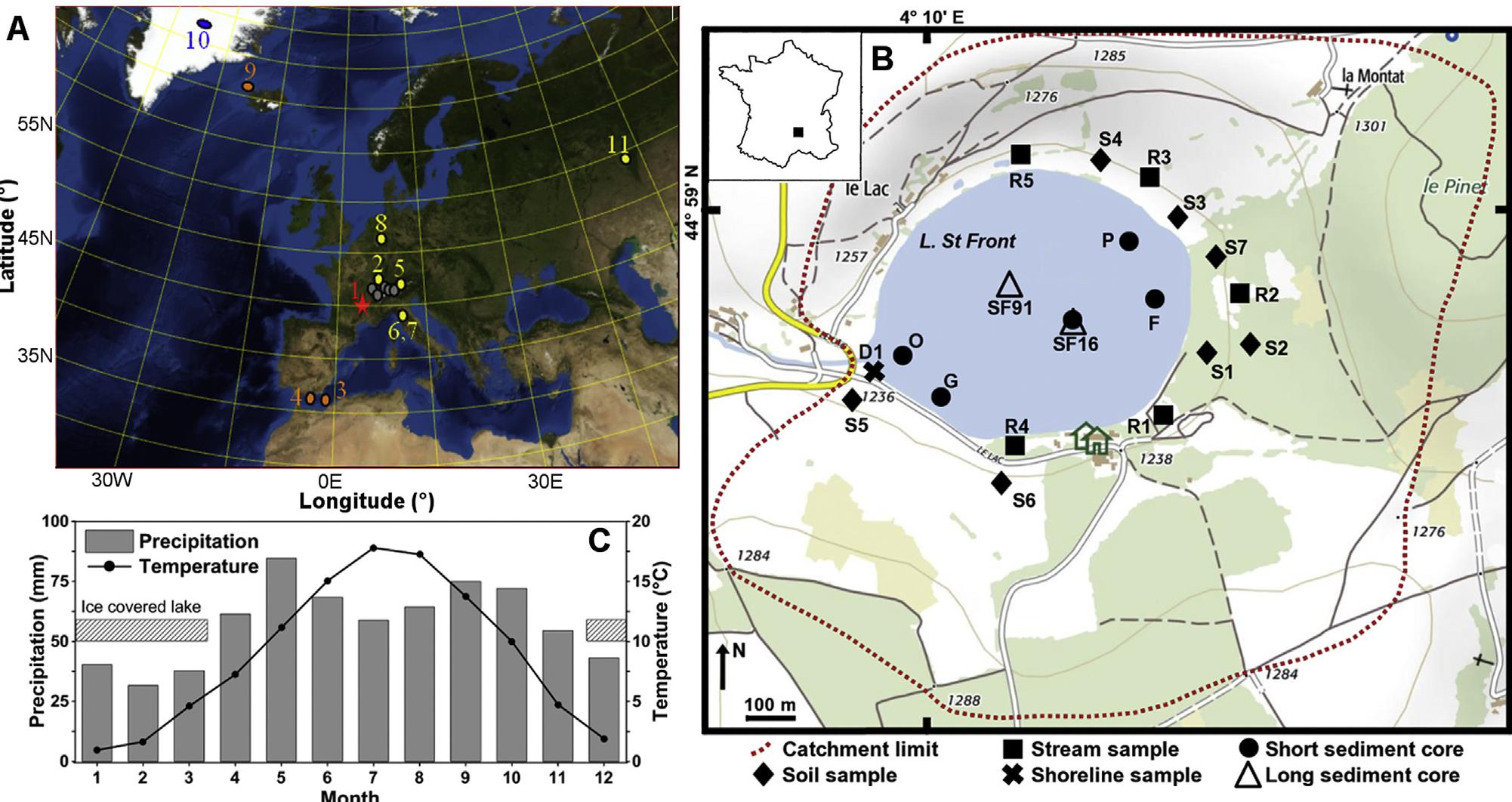 Fig. 1. Locations of Lake St Front and records of interest. A. Location of the records discussed in the text, (1) Lake St Front (red star, this study), (2) Milandre Cave, (3) Medi- terranean sites MD95-2043 and (4) ODP161-976, (5) Schwarzsee ob Solden, (6) Lake Gemini, (7) Lake Verdarolo, (8) Bunker Cave, (9) North Atlantic site MD99-2266, (10) Greenland Ice Sheet Project 2 (GISP2) and (11) Kinderlinskaya Cave. The grey points represent the lakes Hinterburgsee, Stazersee, Foppe, Maloja Riegel, Lautrey and Anterne used by Heiri et al. (2015) to build a temperature synthesis. See Sup Table 1 for more information. B. Map of Lake St Front and sampling locations of the long sediment cores (open triangles), short interface top sediment cores (circles), shoreline sediments (crosses) and catchment samples, soils (diamonds) and streams (squares), associated with their reference name. The limits of the catchment area are marked by the dotted red line and the woodland area are colored in green. Topographic map modified from the Institut national de I’information géographique et forestiere (IGN). The insert shows a map of France with the localization of the lake. Modified from Martin et al. (2019). C. Monthly variations of precipitation amount (bars) and mean temperature (line with circles) for Le Puy en Velay Meteorological Station (22 km from Lake St Front to the northwest, 833 m) over the period of 1981—2010 (data from Météo-France database https://donneespubliques.meteofrance.fr/). The period of ice cover of Lake St Front is represented by a hatched rectangle. (For interpretation of the references to color in this figure legend, the reader is referred to the Web version of this article.) 