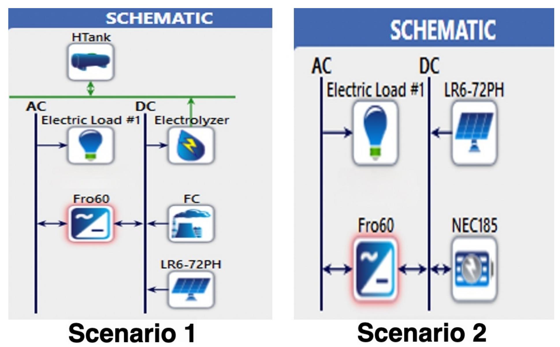 Schematic design of two separate homer pro simulation