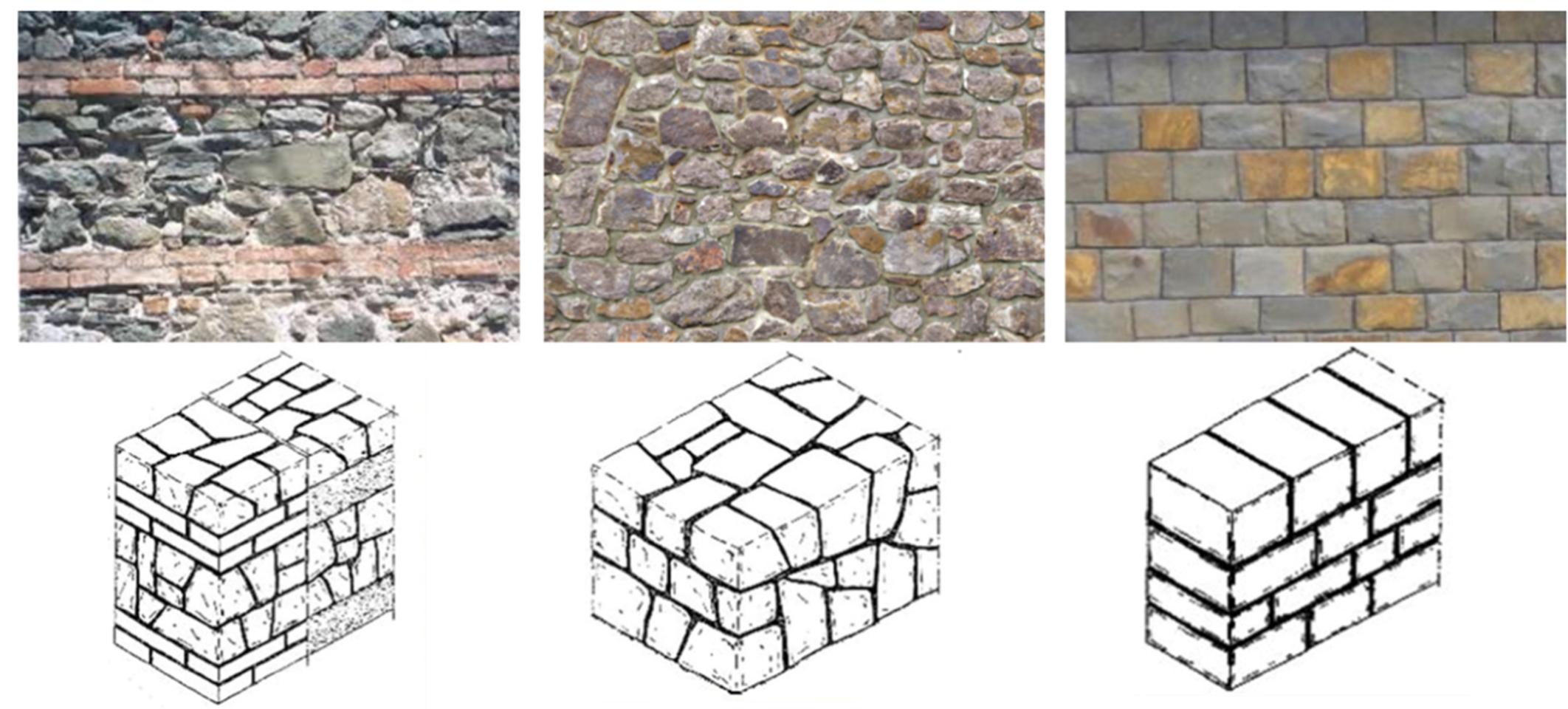 Typologies of bearing stone masonries (ntc 2018 [8]): mixed