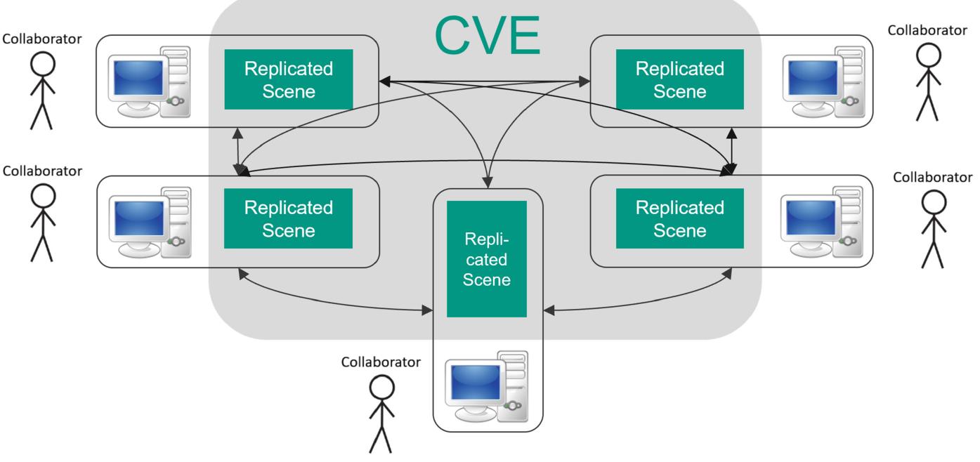 (PDF) Collaborative Work Enabled by Immersive Environments