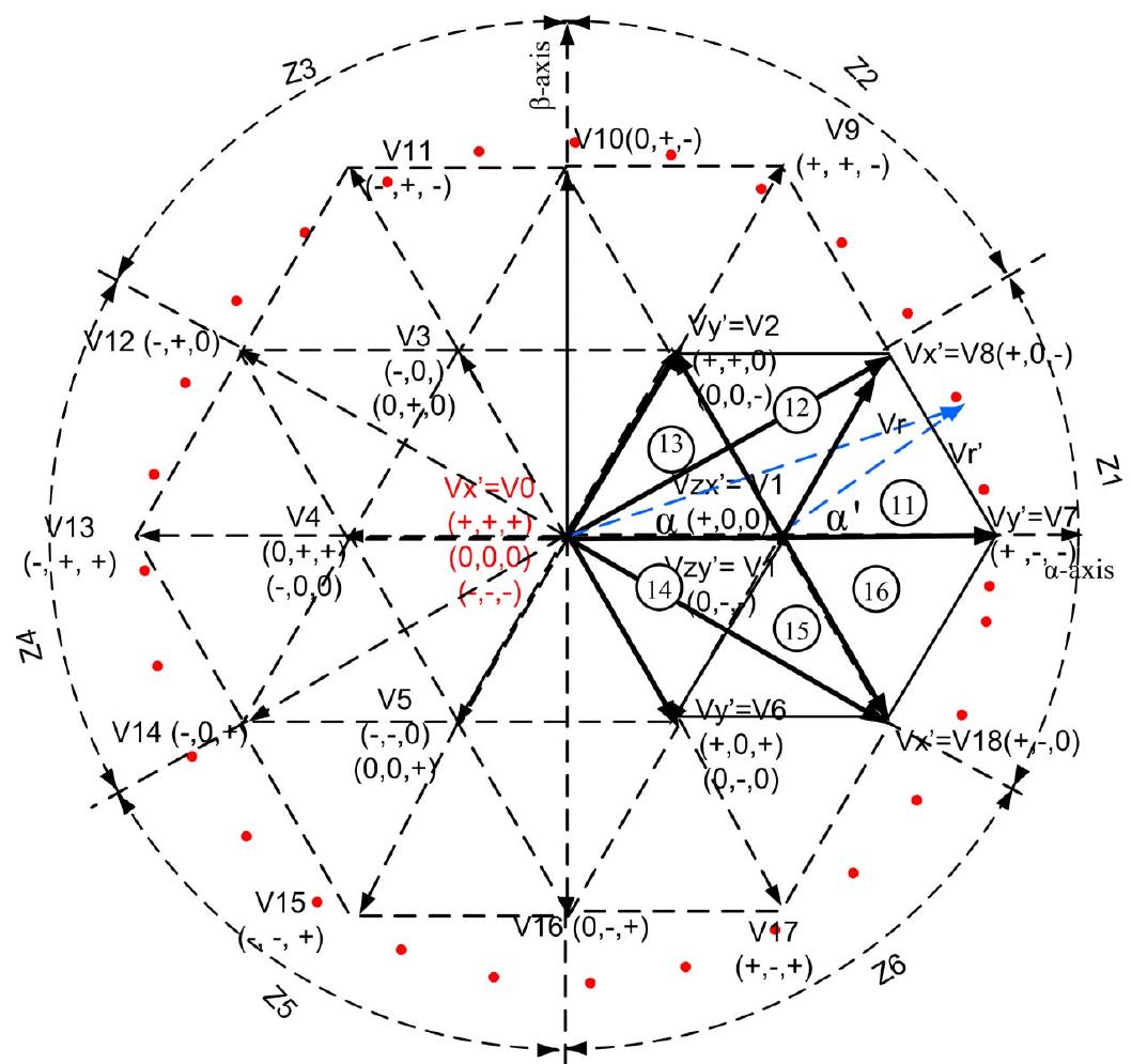 Figure 1 - Synchronized SVPWM Algorithm for the