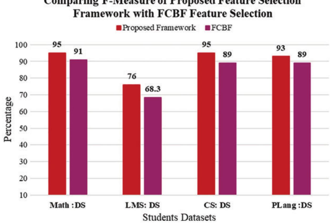 (PDF) A Hybrid Feature Selection Framework for Predicting Students ...