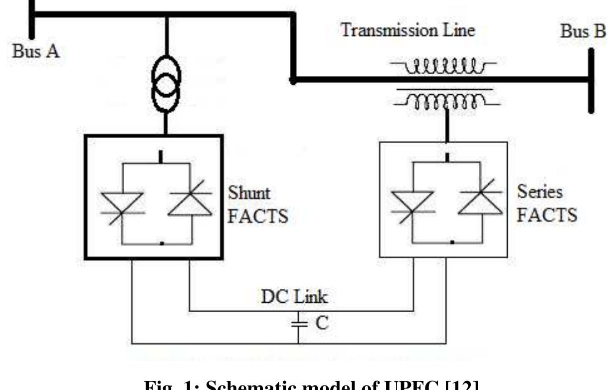 Figure 1 - from EFFECT OF UNIFIED POWER FLOW CONTROLLER