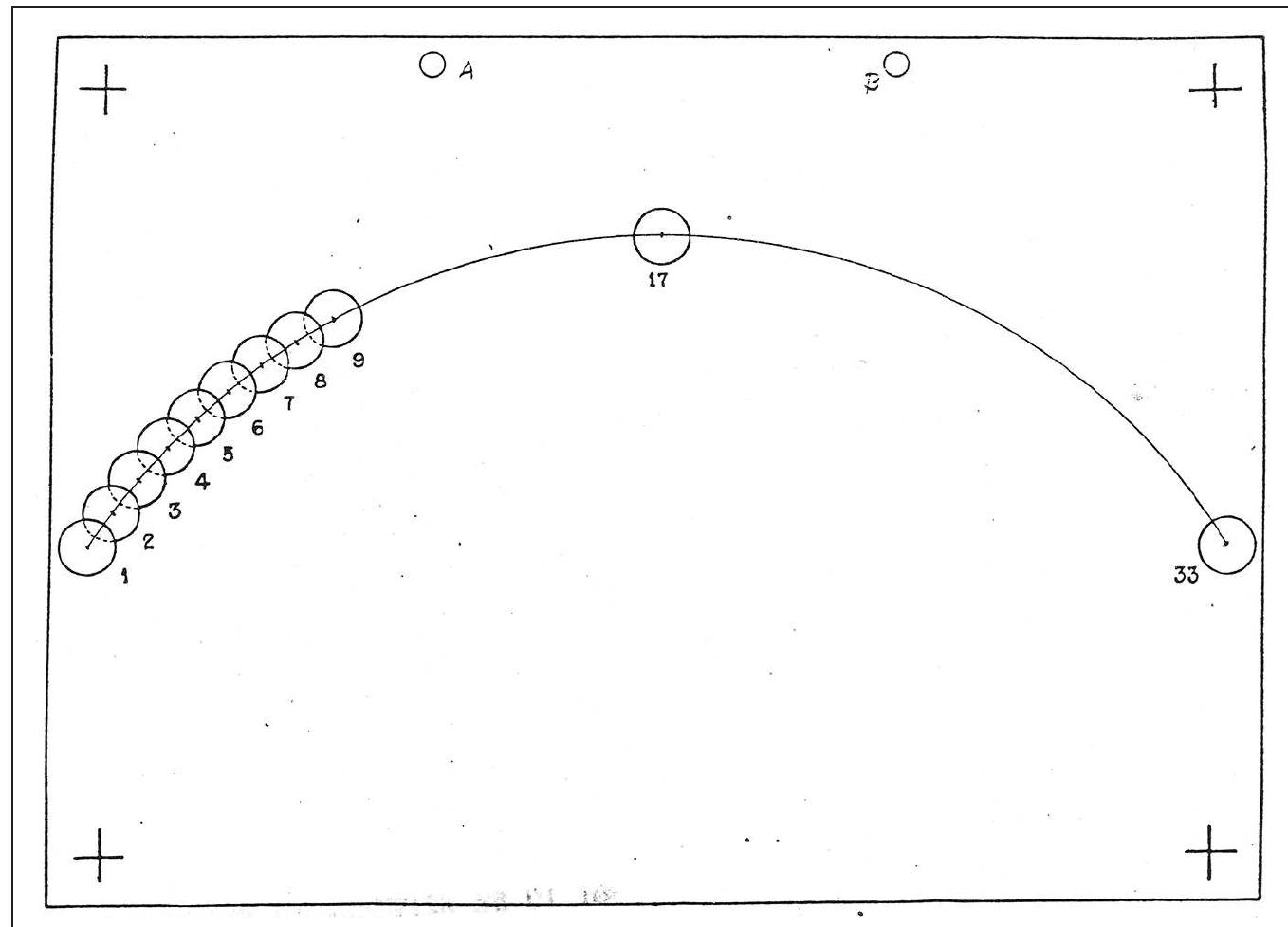 FIGURE 1.4: An illustration of McCay’s “split system,” which helped him plan movement along a trajectory through the use of key poses at mathematically derived points along the arc. After determining the number of poses and drawing the extremes (#1 and #33), McCay bisected the arc (#17) and then bisected that arc (#8) and so forth until the movement was fully charted (#1-9, etc.). 