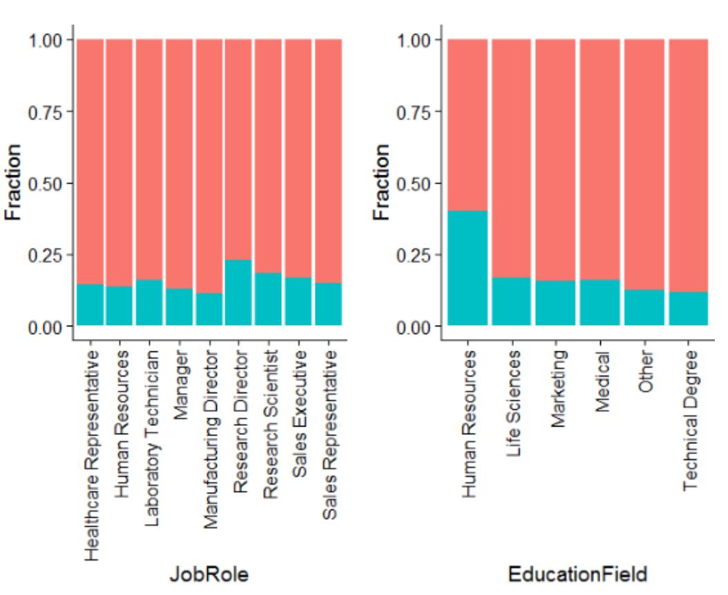 Figure 3 - Evaluation of Machine Learning Models for