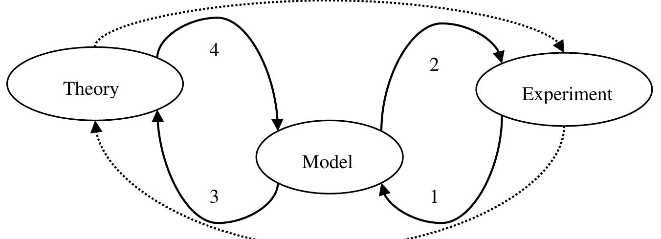 Figure 17 - from Modelling electrical activities of the